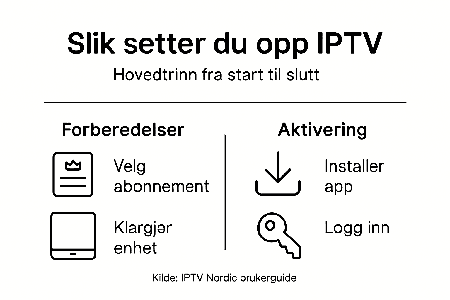 Oversiktsgrafikk: Slik setter du opp IPTV hjemme