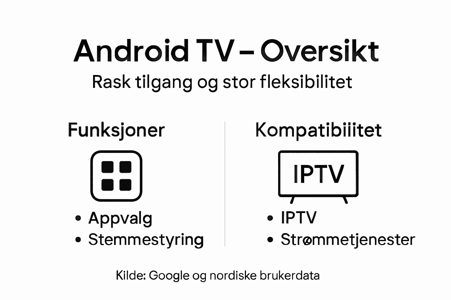 Infografikk: Hva tilbyr Android TV? Fordeler og smarte funksjoner