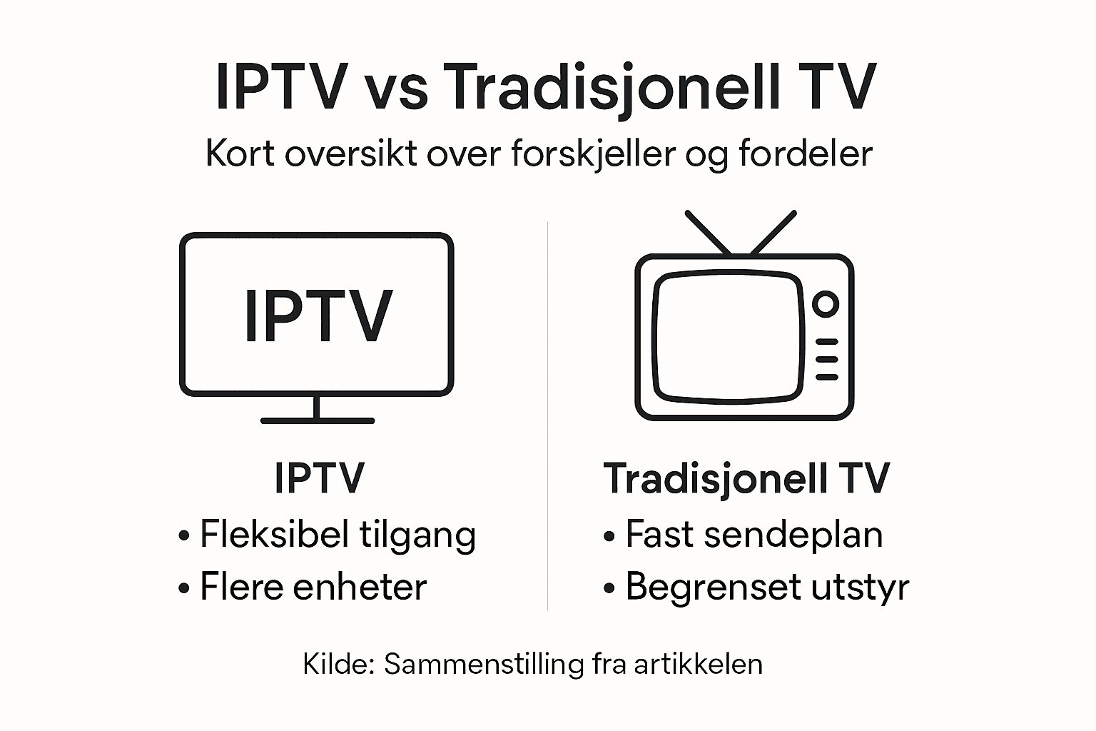 Illustrasjon som viser forskjellene mellom IPTV og vanlig TV