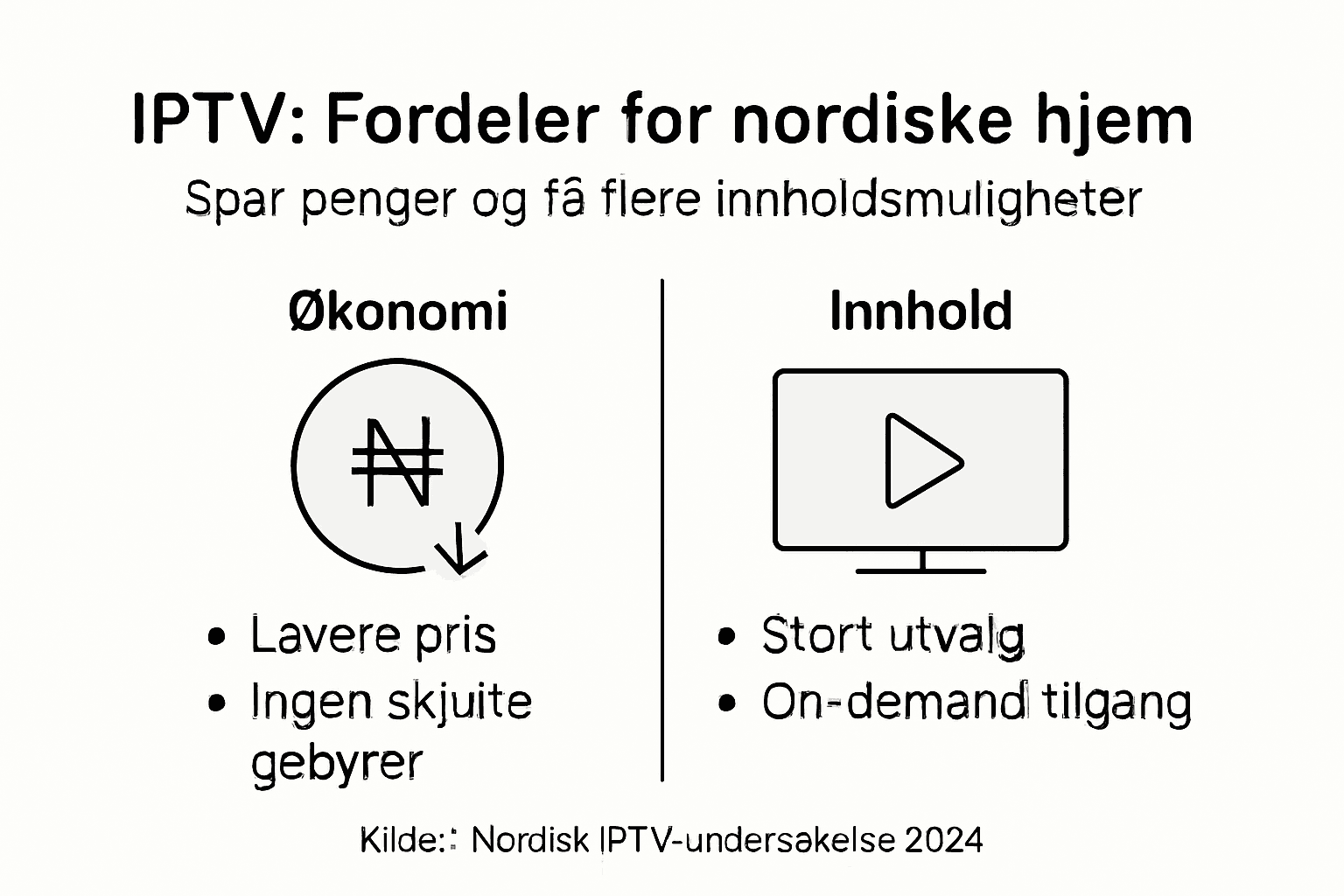 Oversikt: Hva er IPTV, og hvilke fordeler og innhold får du?