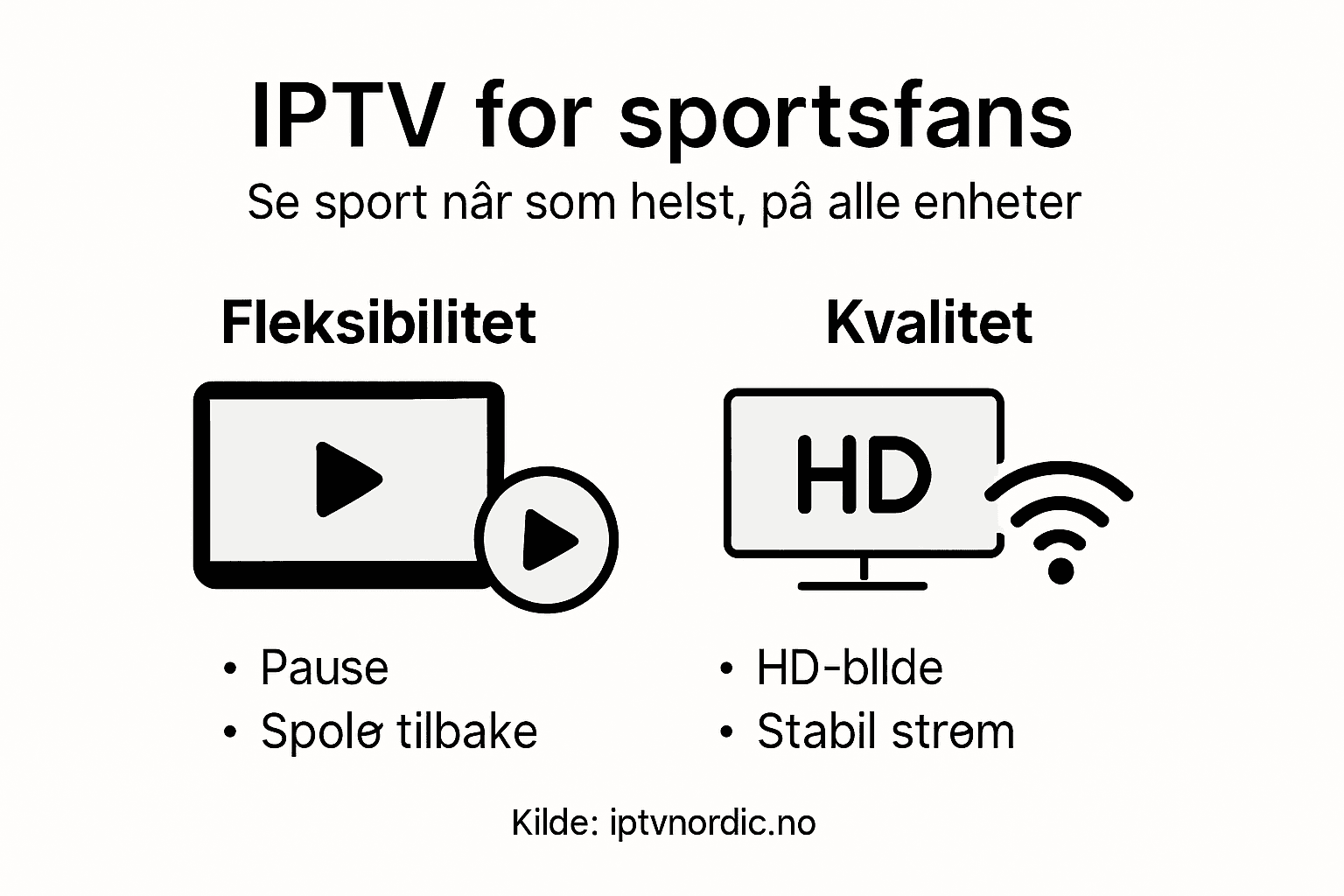 Infografikk: Slik gir IPTV sportsentusiaster en bedre opplevelse