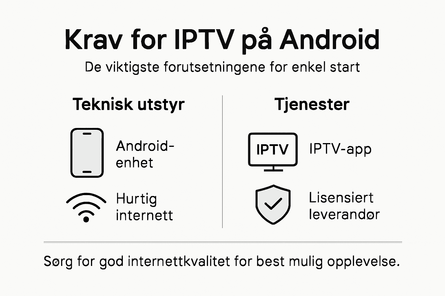 Infografikk: Dette må du vite om IPTV-krav på Android-enheter