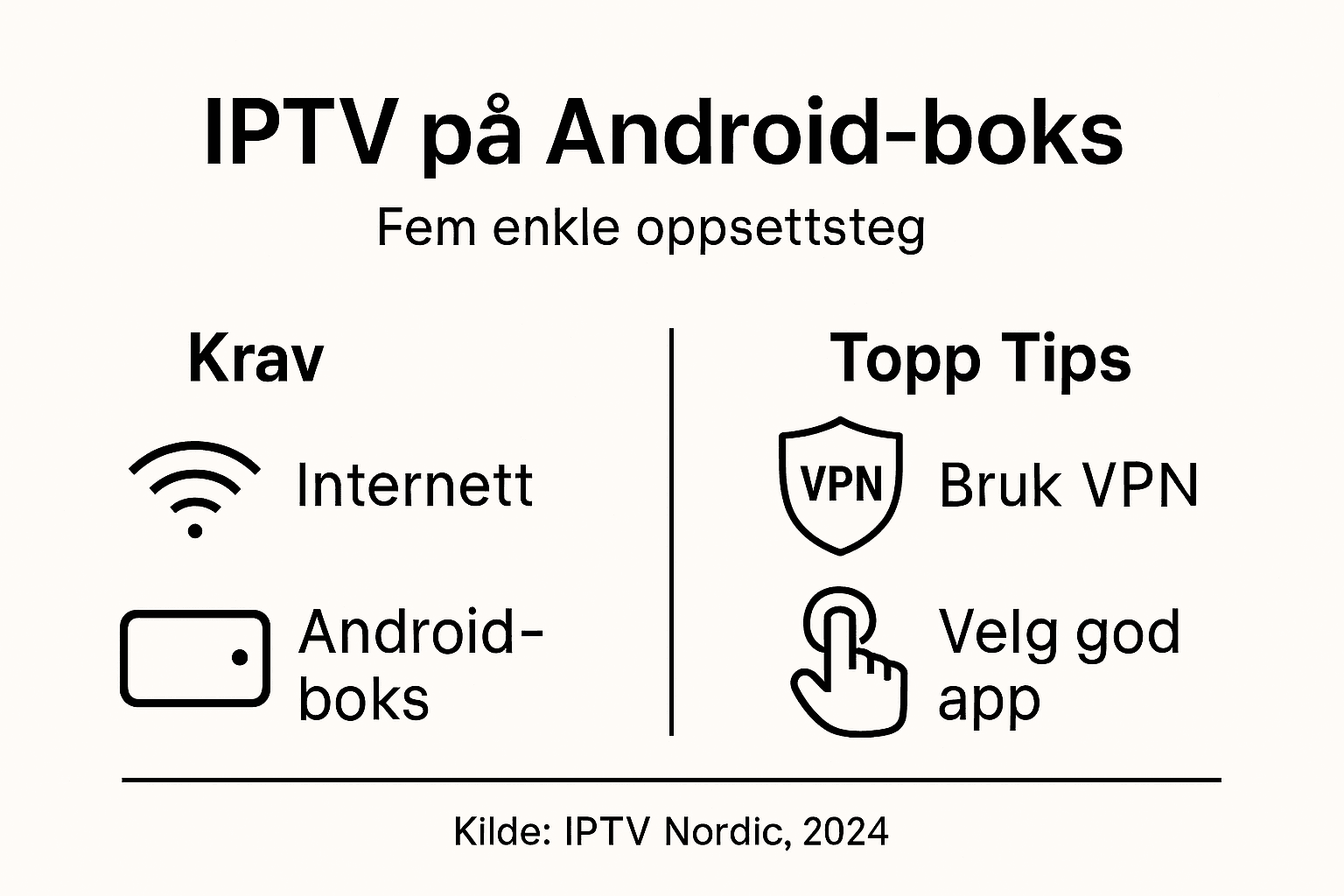 Visuell guide til oppsett av IPTV på Android TV-boks