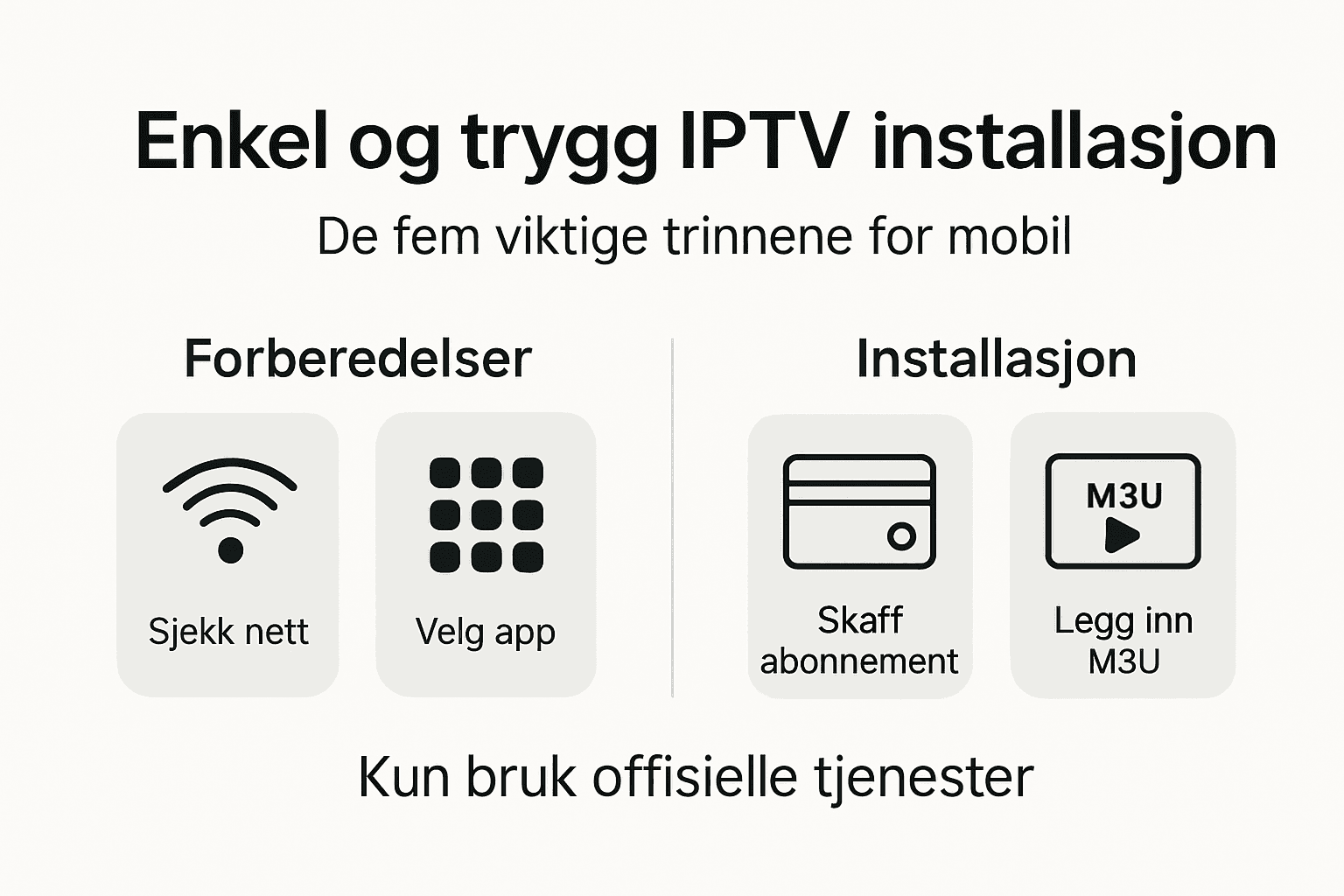 Steg-for-steg guide til IPTV installasjon i infografikk