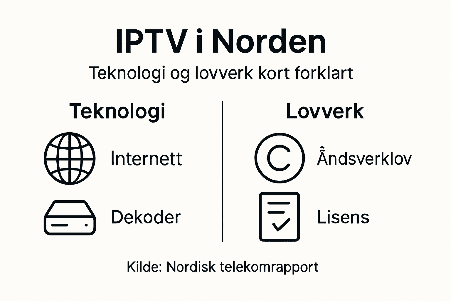 Oversikt over IPTV-teknologi og gjeldende regelverk