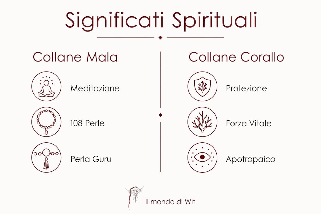 Infografica sulle collane etniche e il loro significato spirituale