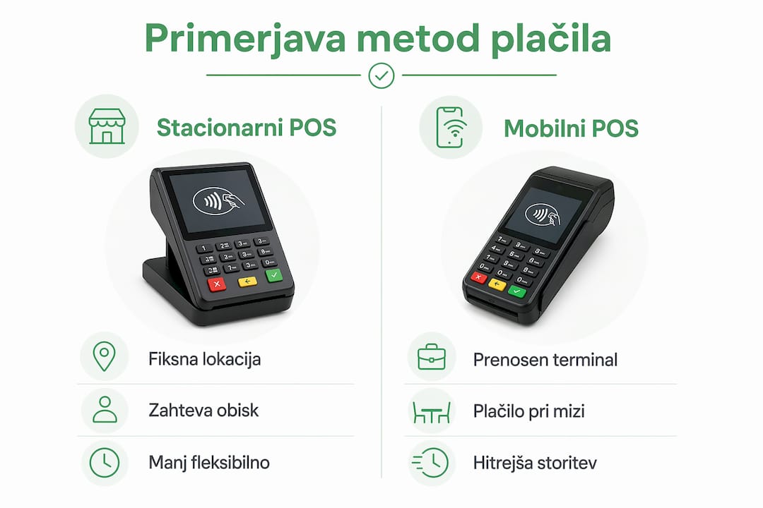 V infografiki smo pod drobnogled vzeli razlike med klasičnimi in mobilnimi POS terminali.