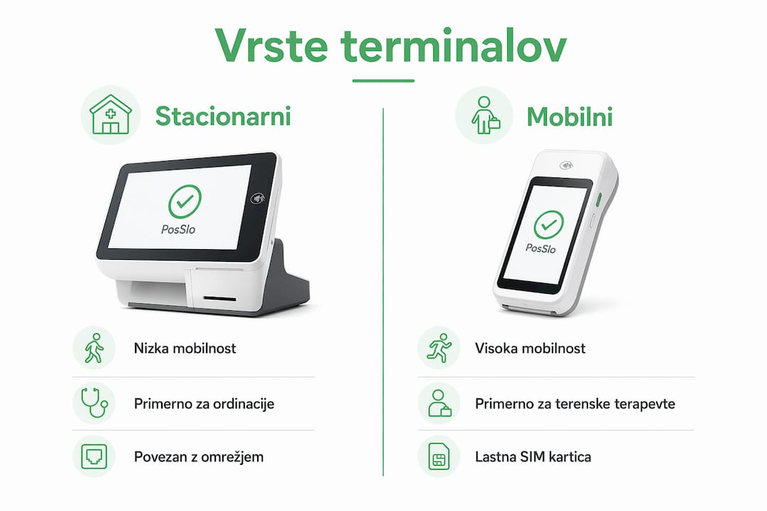 Pregled in primerjava različnih vrst plačilnih terminalov – infografika