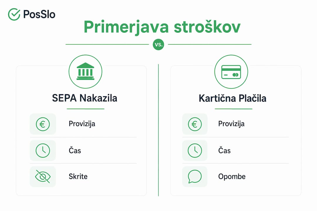 Pregledna infografika o primerjavi različnih vrst transakcijskih stroškov