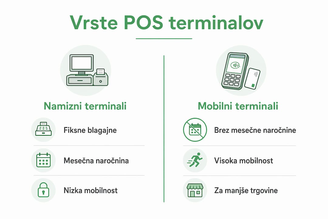 Pregled vrst POS terminalov in njihovih glavnih značilnosti na enem mestu