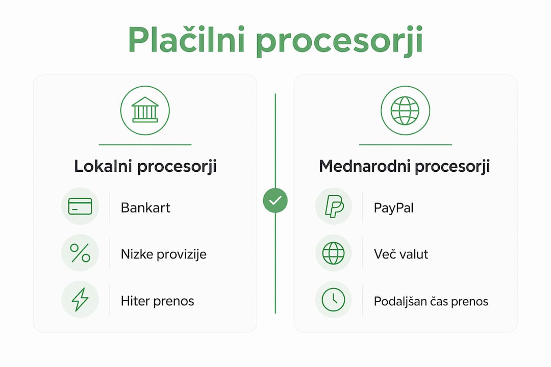 Pregled plačilnih rešitev za samostojne podjetnike – infografika primerjave