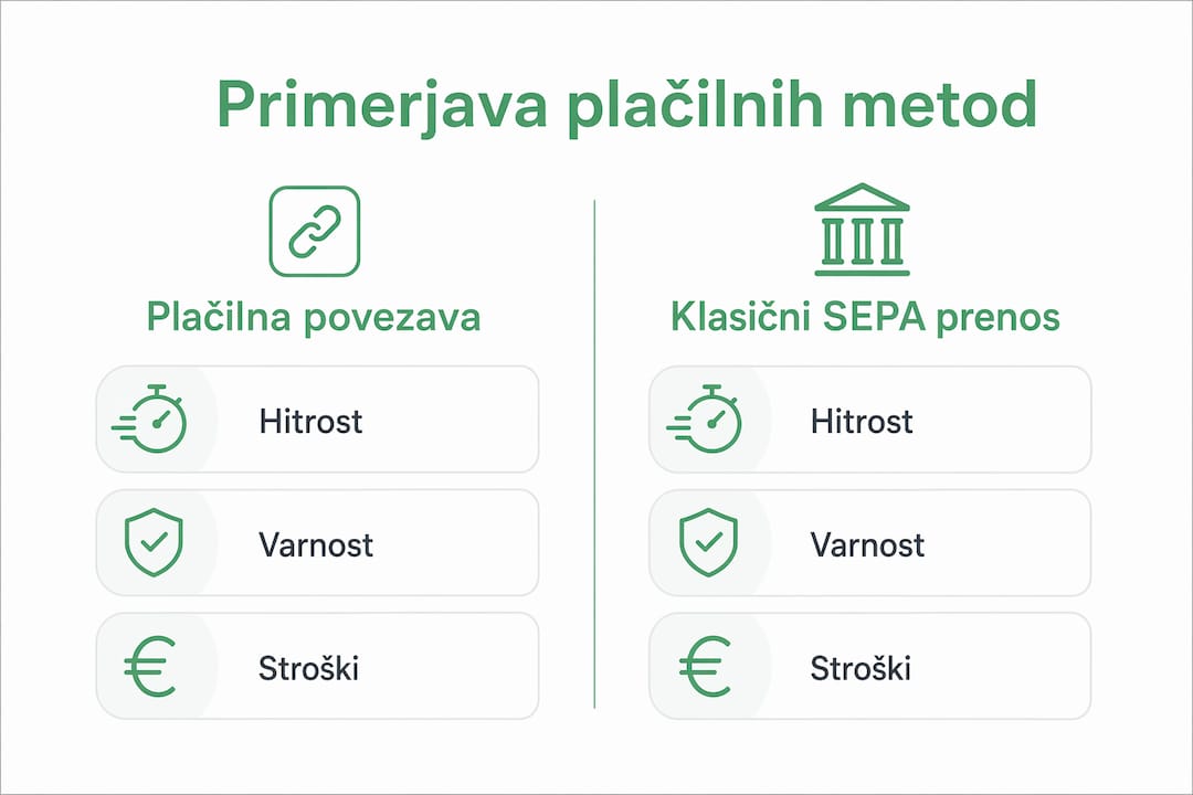 Na infografiki lahko vidite, kako se med seboj razlikujejo posamezne plačilne metode.