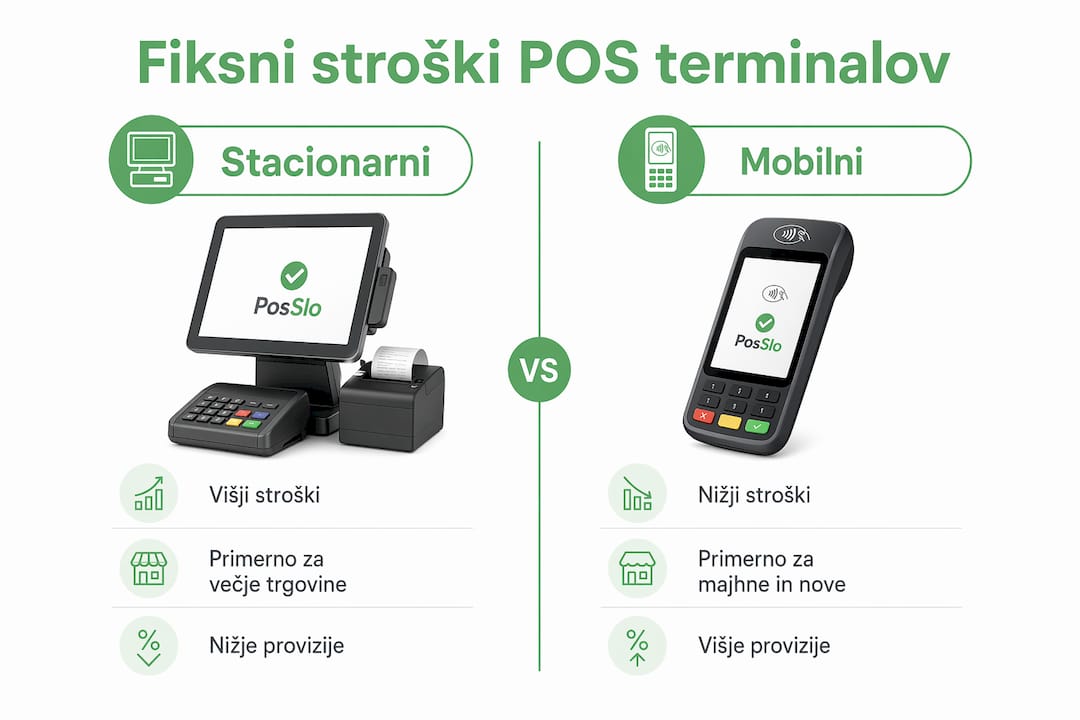 Infografika: primerjava fiksnih stroškov različnih vrst POS terminalov