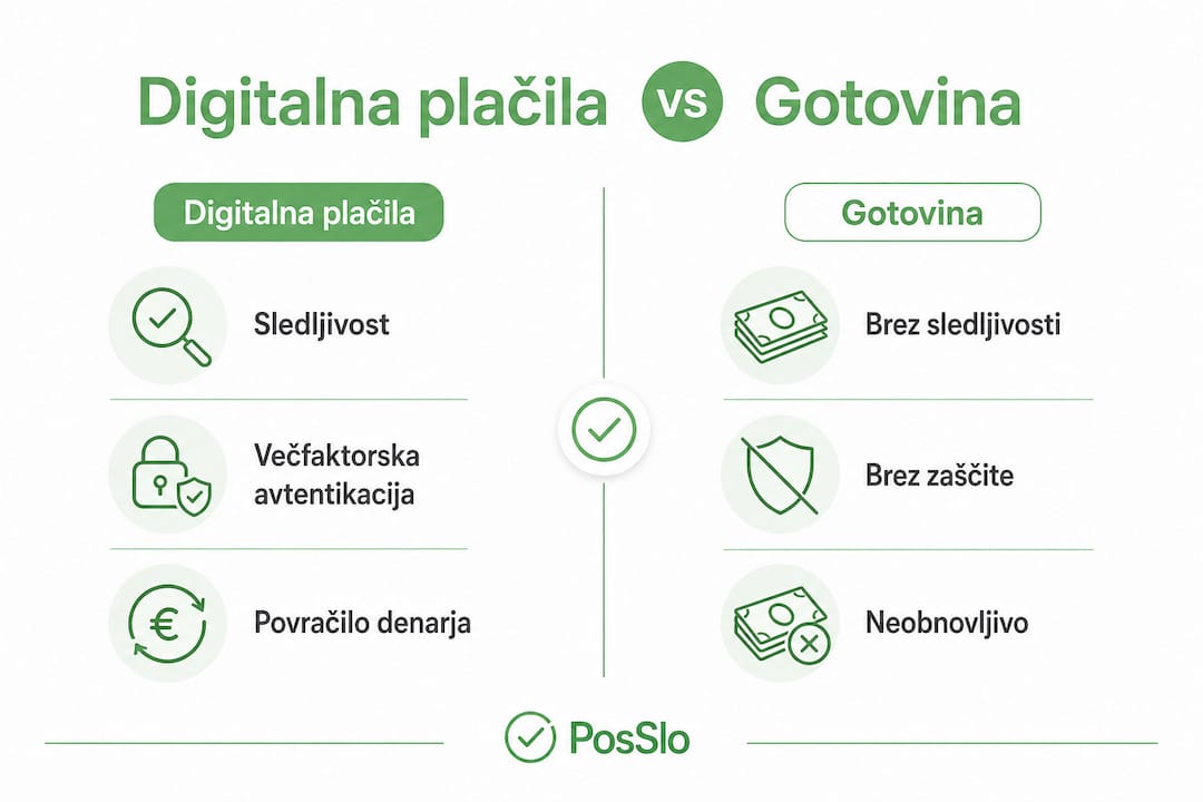 V tej infografiki si lahko ogledate primerjavo med plačevanjem z gotovino in digitalnimi oblikami plačil.