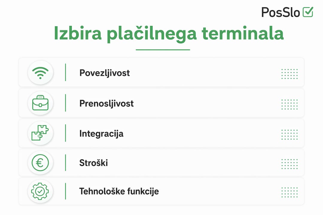 Infografika: na kaj biti pozoren pri izbiri plačilnega terminala
