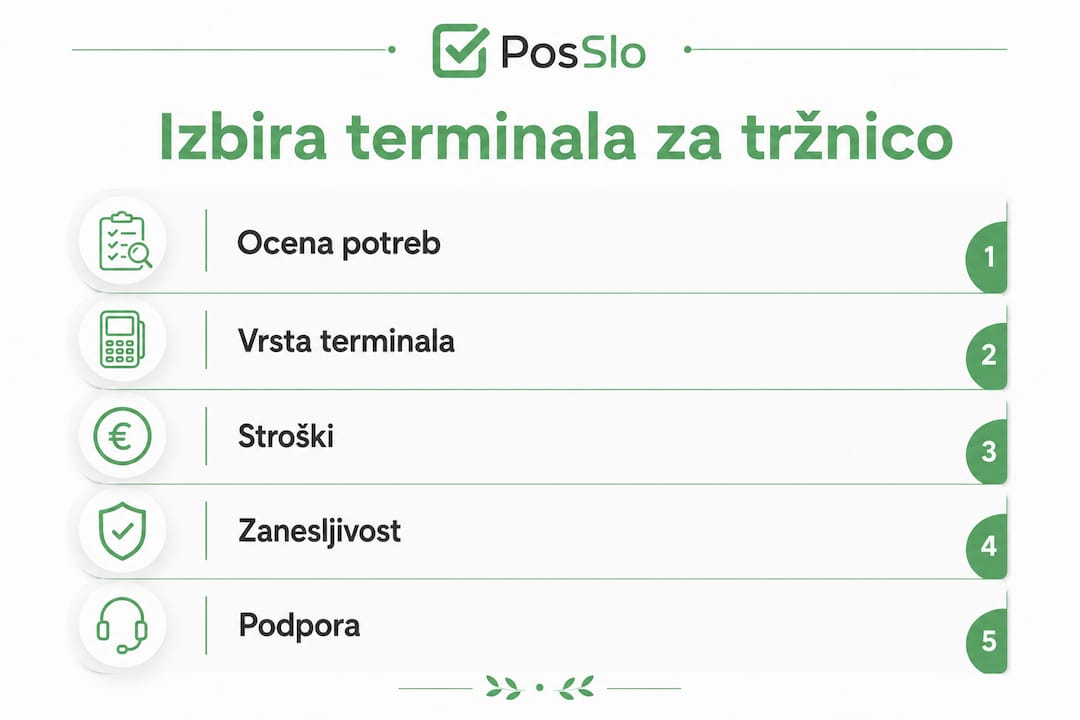 Infografika: kako izbrati pravi plačilni terminal za vaše podjetje