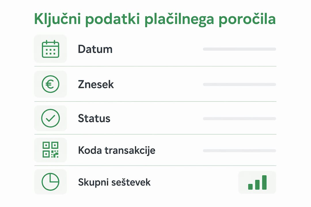 Infografika s pregledom najpomembnejših podatkov iz plačilnega poročila
