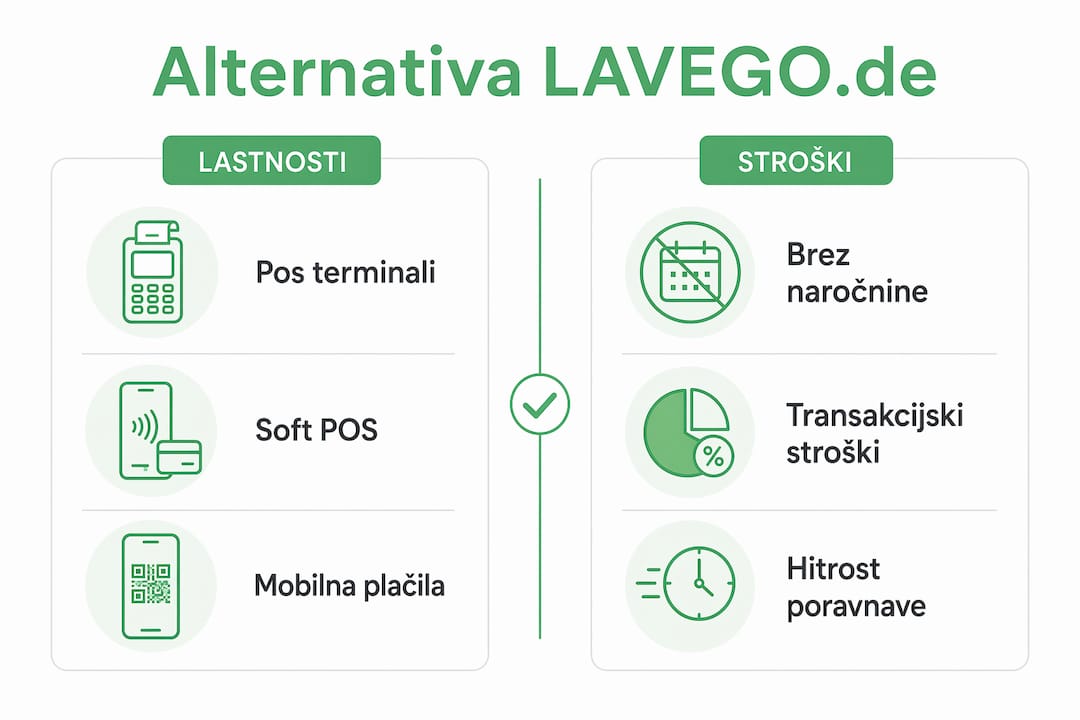 Pregled ključnih razlik in stroškov v obliki infografike