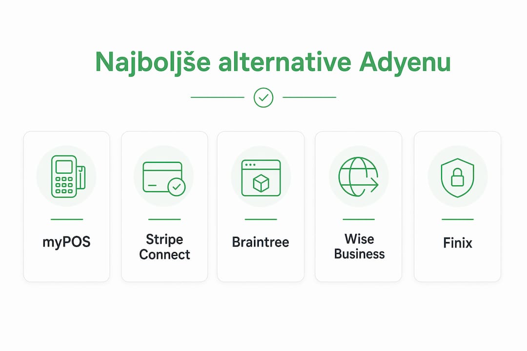 Pregled najboljših alternativ za Adyen v obliki infografike: kako se med seboj razvrščajo in katere možnosti izstopajo.