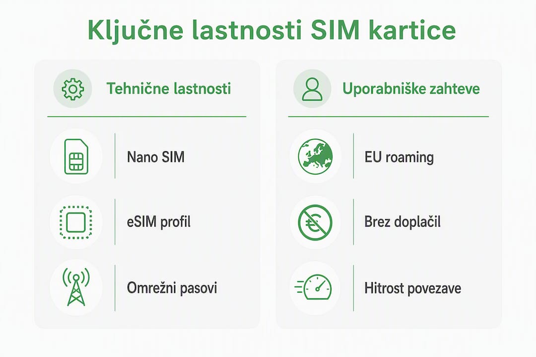 Na infografiki so predstavljene najpomembnejše značilnosti SIM kartic, ki jih uporabljamo v POS terminalih.