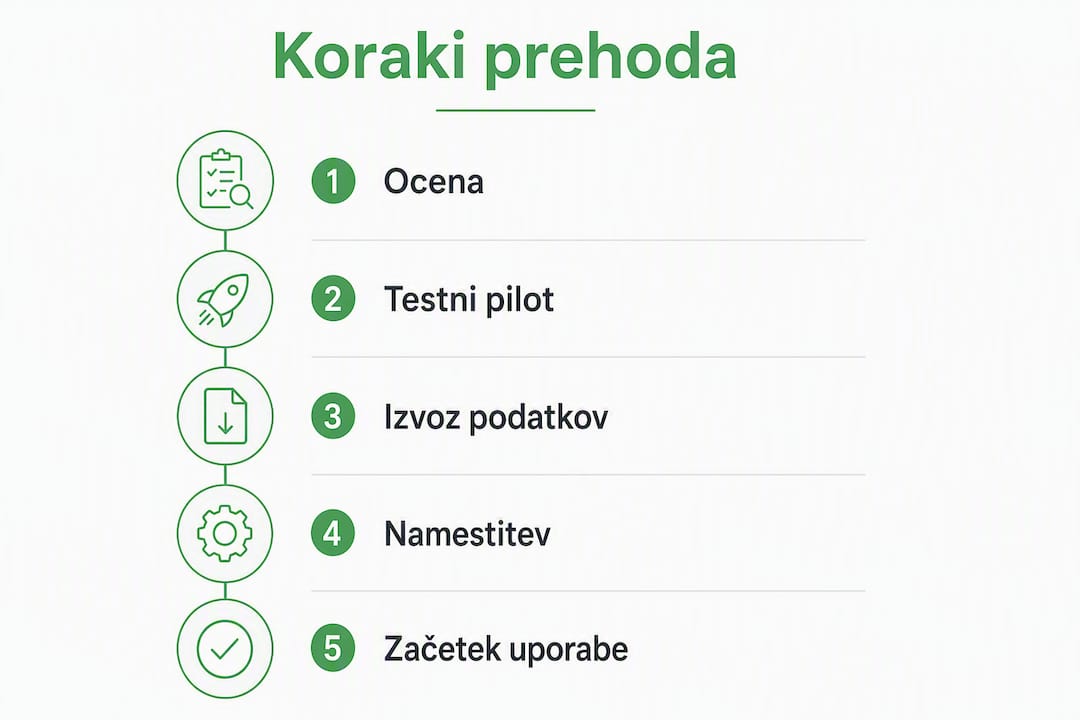 Infografika: koraki za menjavo dobavitelja