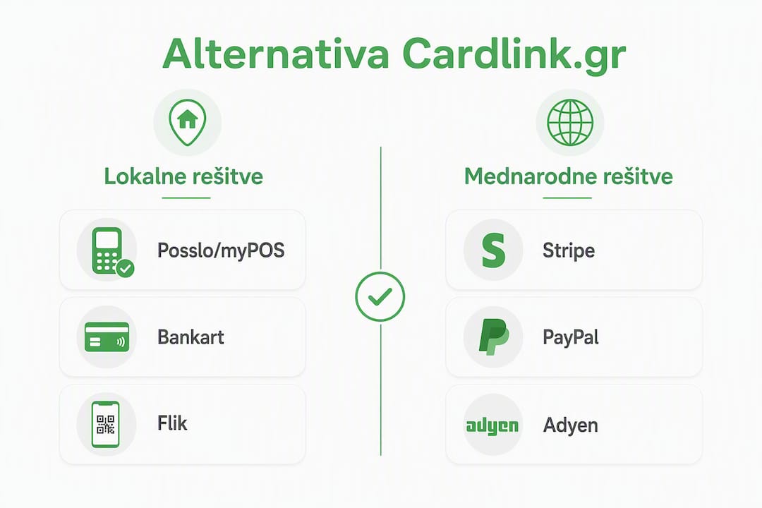 Pregled plačilnih rešitev v Sloveniji v obliki infografike