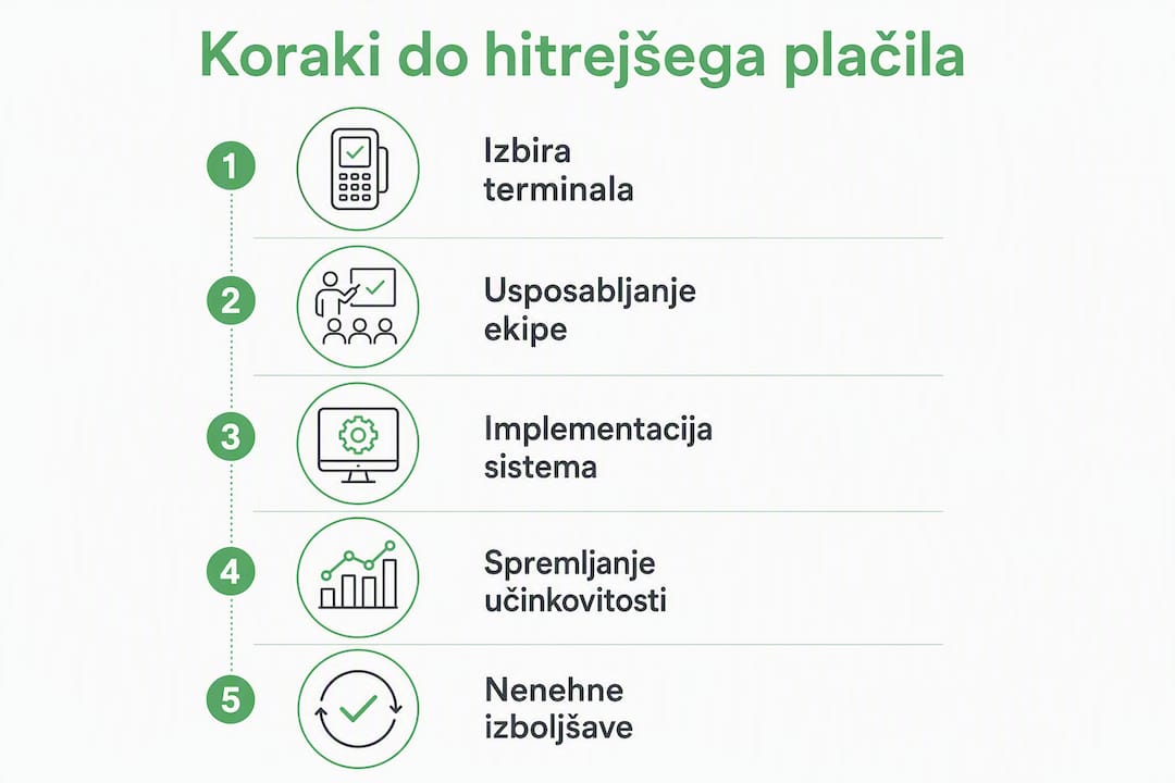 Infografika: kako učinkovito skrajšati čakalne vrste pri blagajni – koraki do hitrejšega plačila