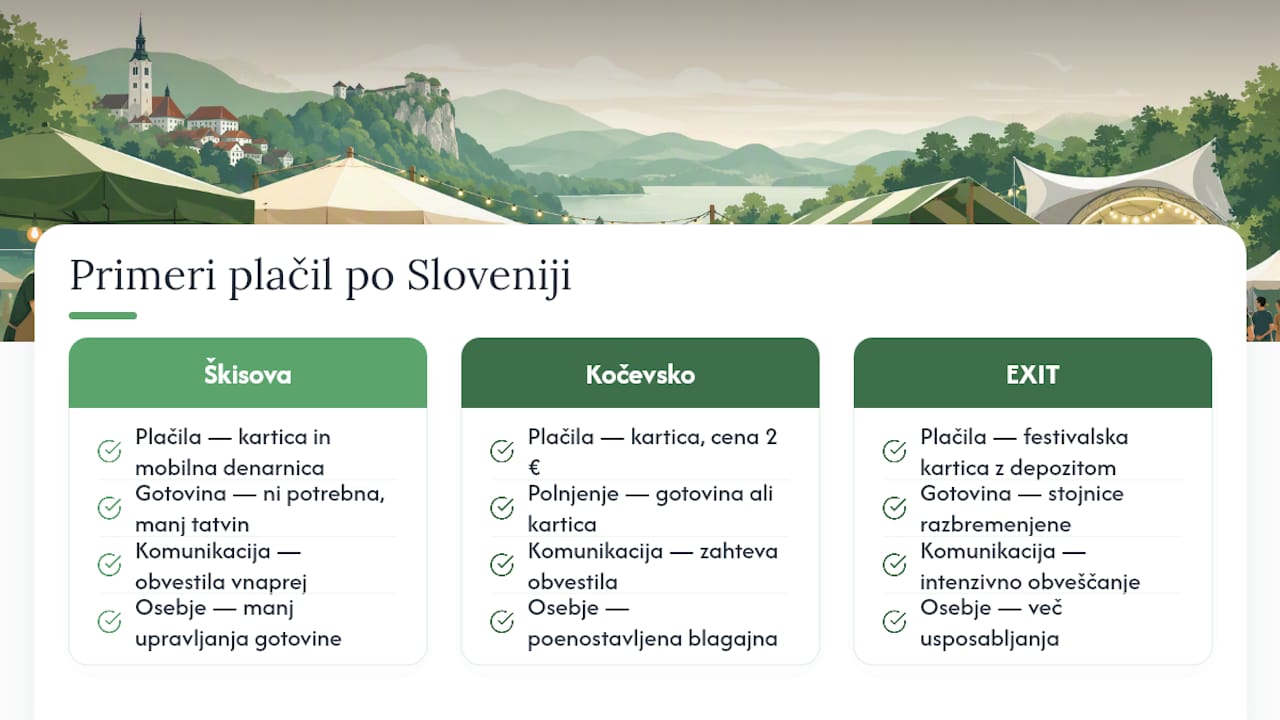 Kaj se lahko naučimo iz slovenskih primerov? — overview diagram