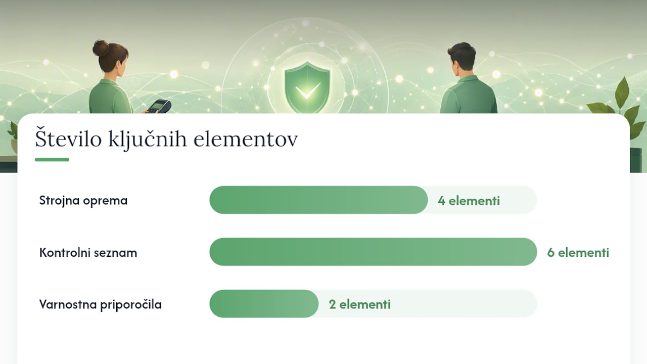 Katera strojna oprema in varnostni ukrepi so ključni — overview diagram