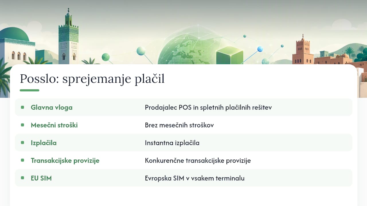 Posslo kot rešitev za sprejemanje plačil, ne le za njihovo pošiljanje — overview diagram