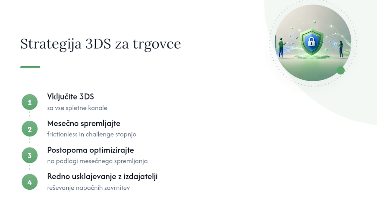 Prikaz postopnega izboljševanja 3D Secure procesa za spletne trgovce