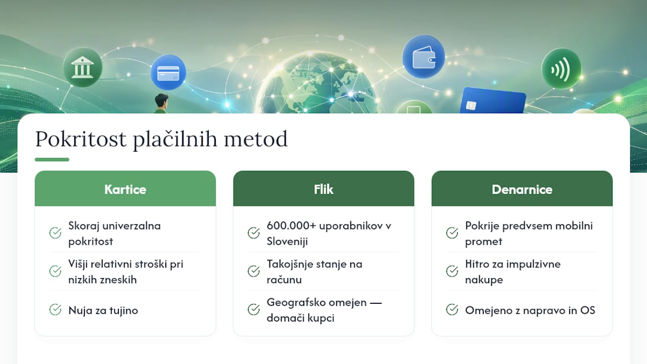 Primerjava obsega in omejitev različnih načinov plačevanja