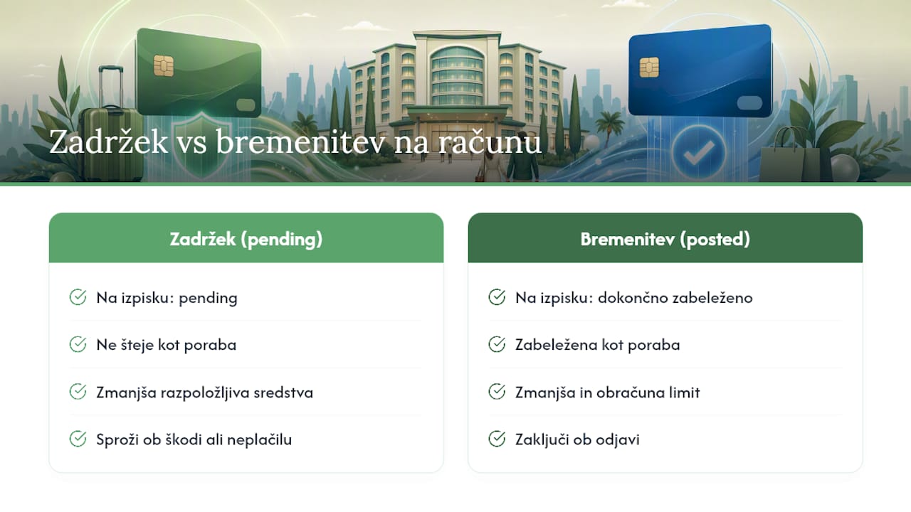 Shema primerjave predhodne avtorizacije kartice in končnega bremena