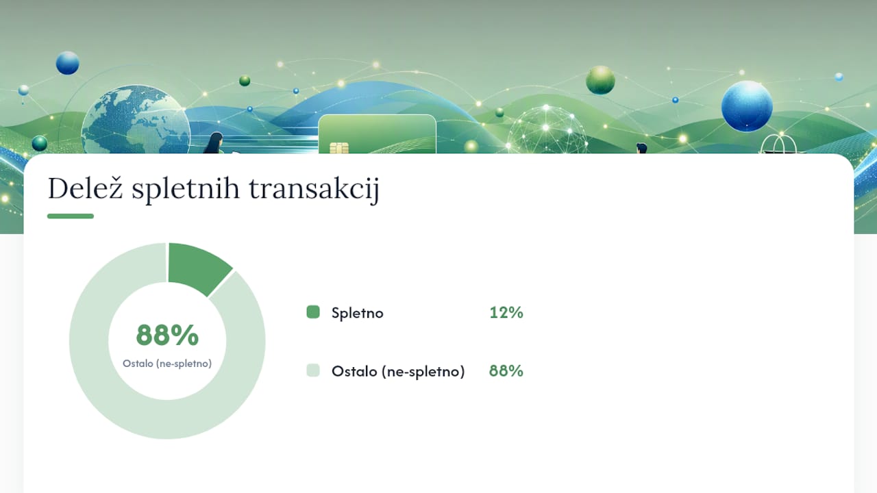 Praktične uporabe analitike: pet ukrepov, ki prinašajo merljiv rezultat — overview diagram