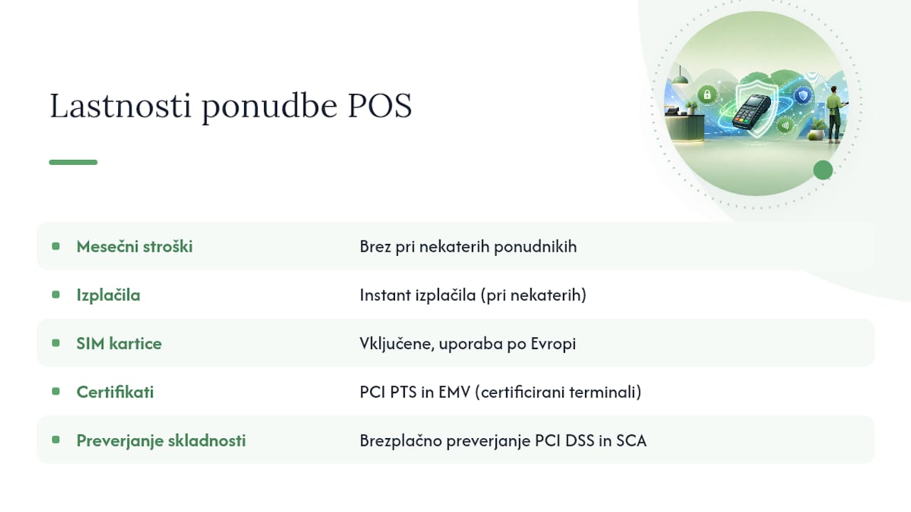 Preverite svojo nastavitev varnosti plačil s PosSlo — overview diagram