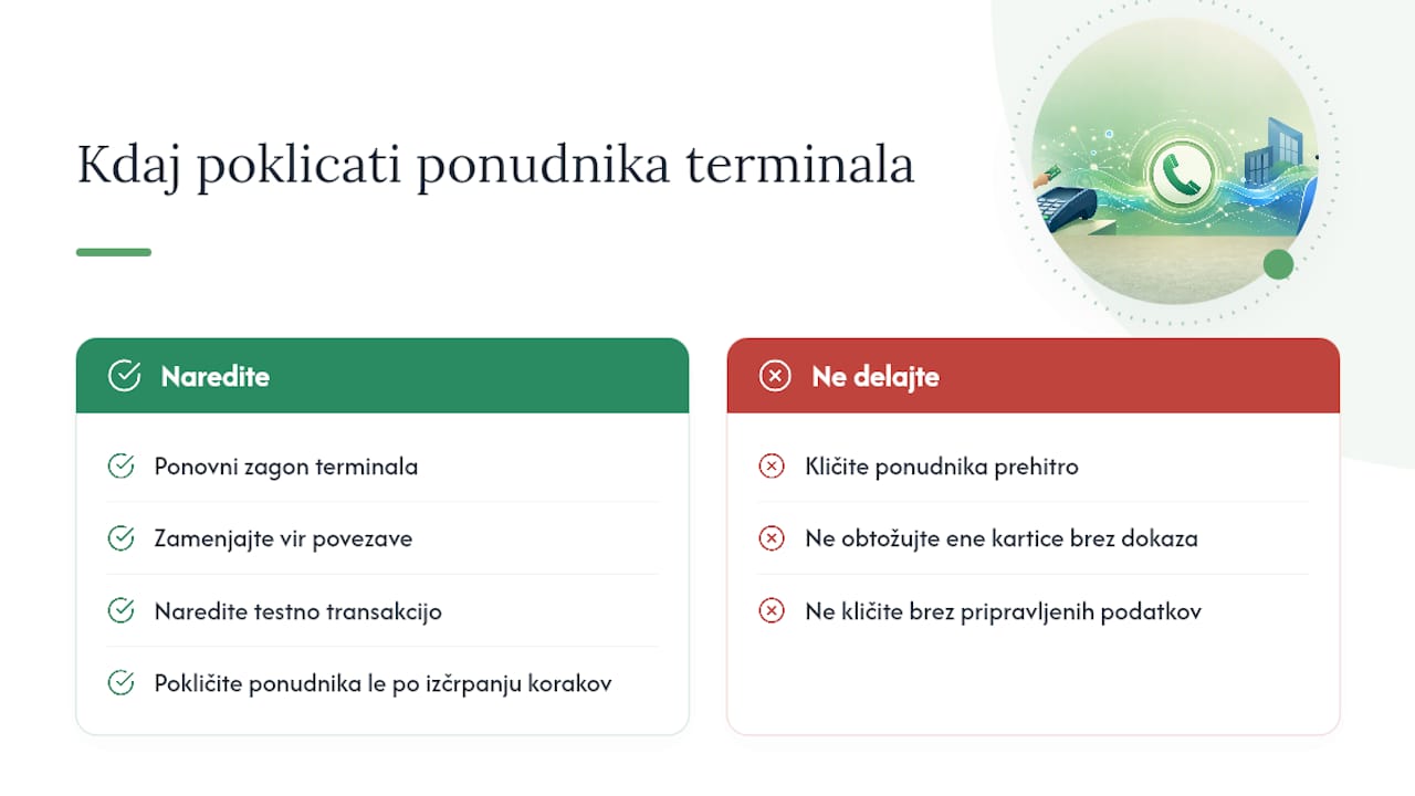 Perspektiva PosSlo: kdaj poklicati ponudnika terminala — overview diagram