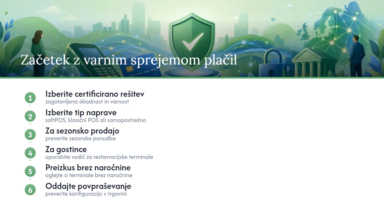 Kako začeti z varno rešitvijo za sprejem plačil — overview diagram