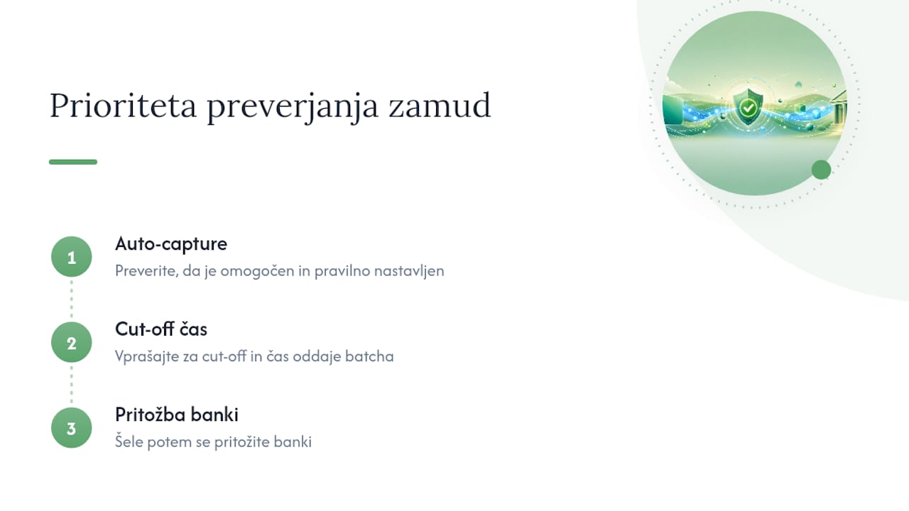 Kaj se resnično splača preveriti, preden krivite banko — overview diagram