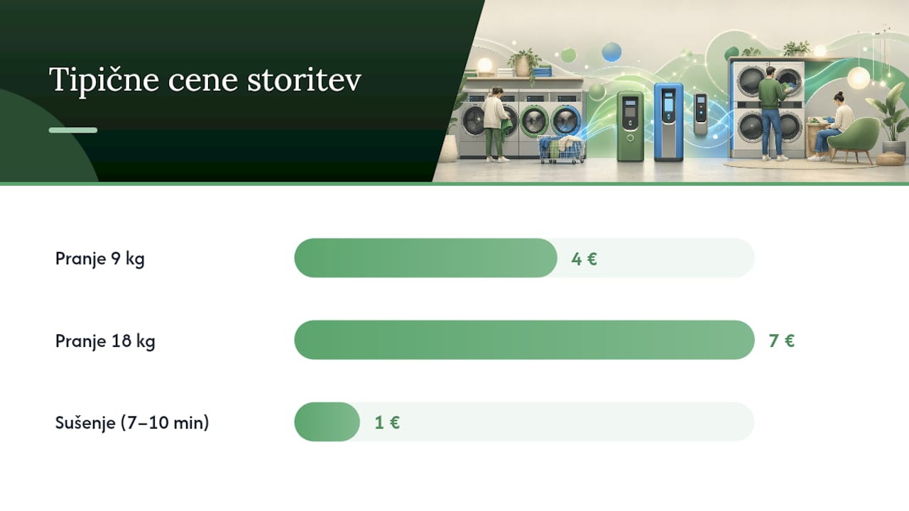 Kaj plačilne metode pomenijo za promet in stroške — overview diagram