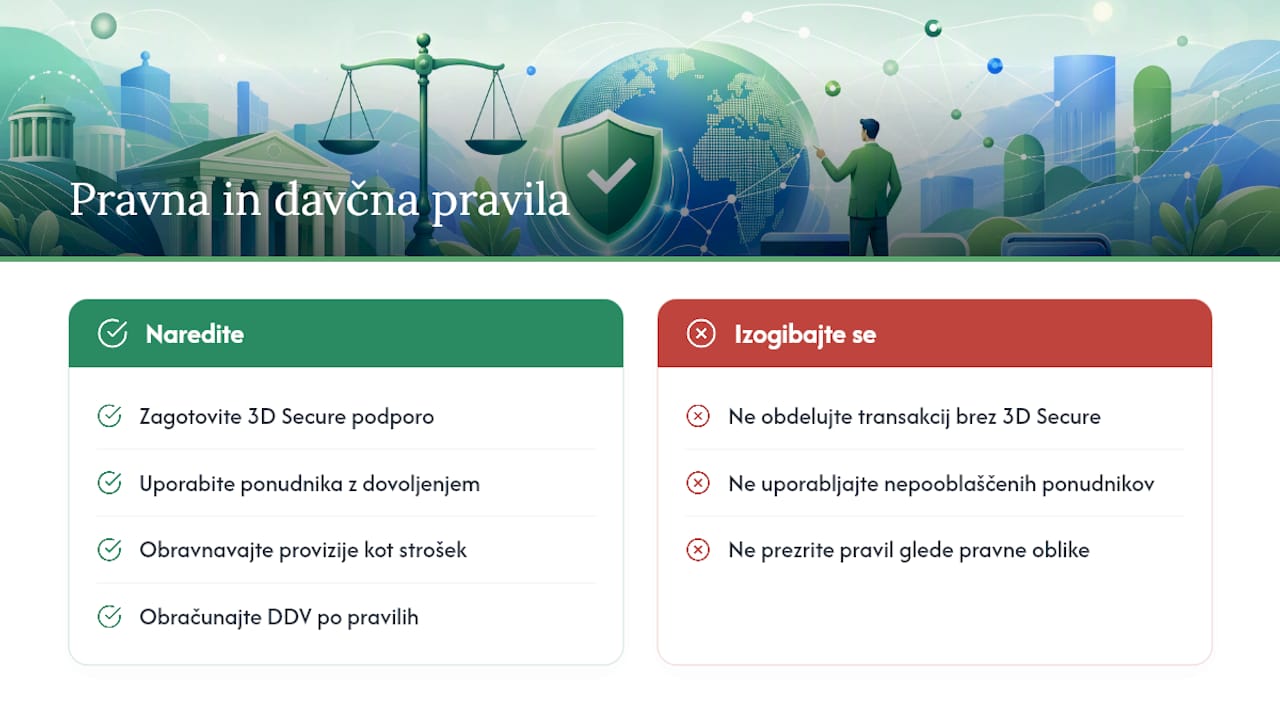 Pravna ureditev in davčni vidiki spletnih plačil v Sloveniji — overview diagram