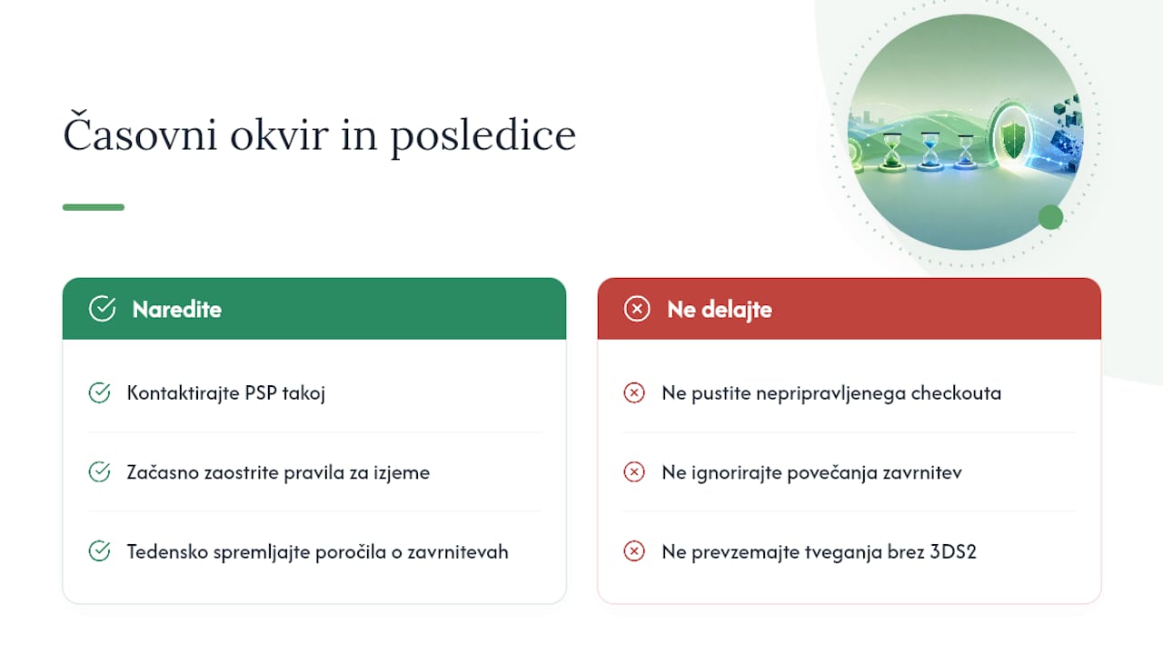 Časovni okvir in posledice, če SCA ne uredite — overview diagram