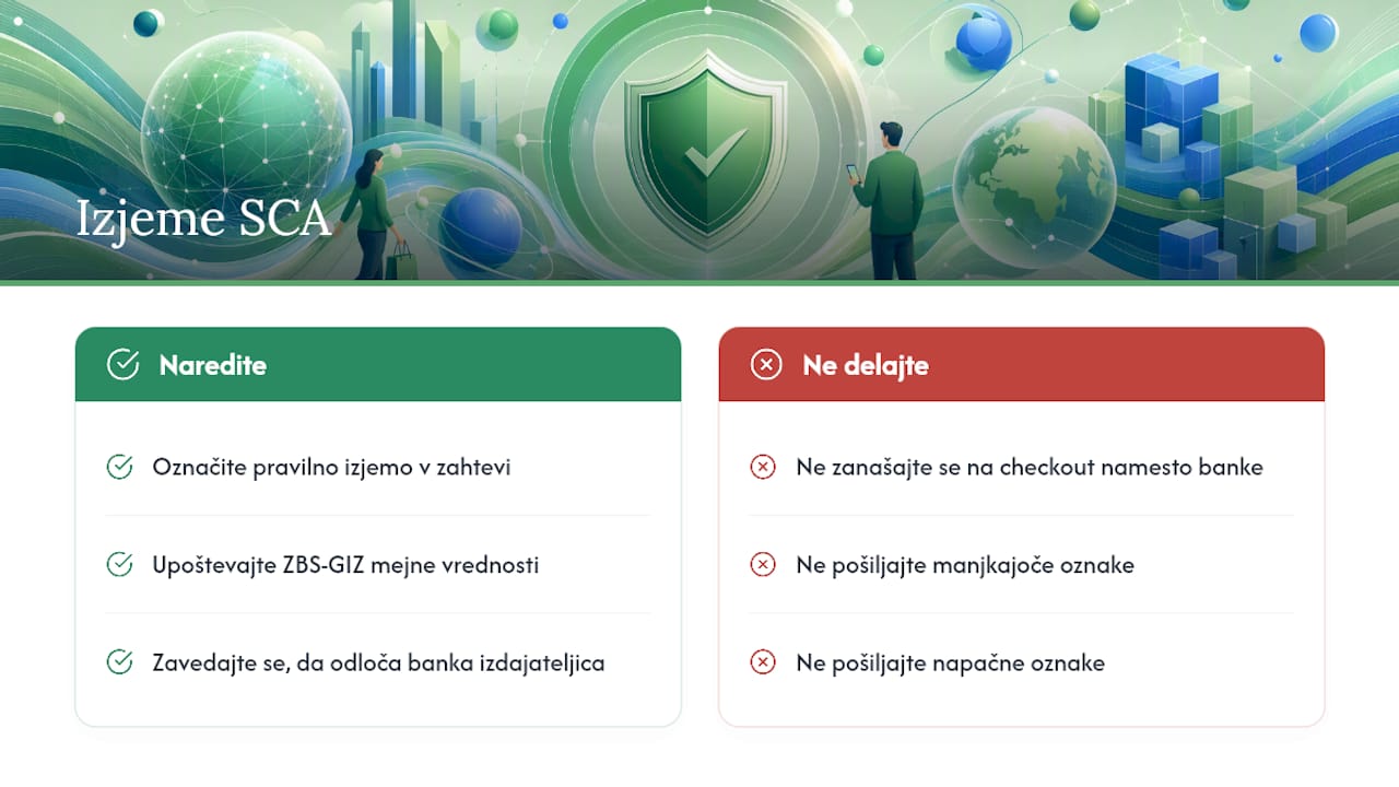 Izjeme in mejne vrednosti: kdaj SCA ni potrebna — overview diagram
