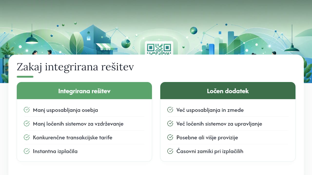 Perspektiva PosSlo: zakaj priporočamo integrirane rešitve — overview diagram