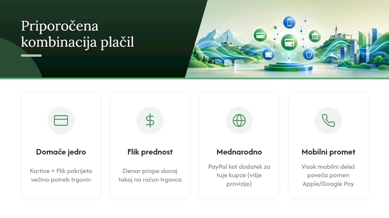 Priporočena kombinacija spletnih plačilnih metod