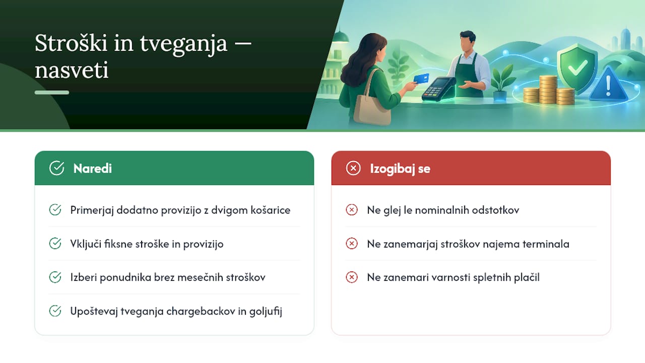 Stroški, provizije in tveganja pri obročnih plačilih — overview diagram