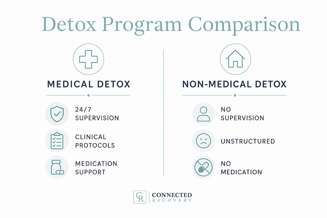 Comparative infographic of medical and non-medical detox