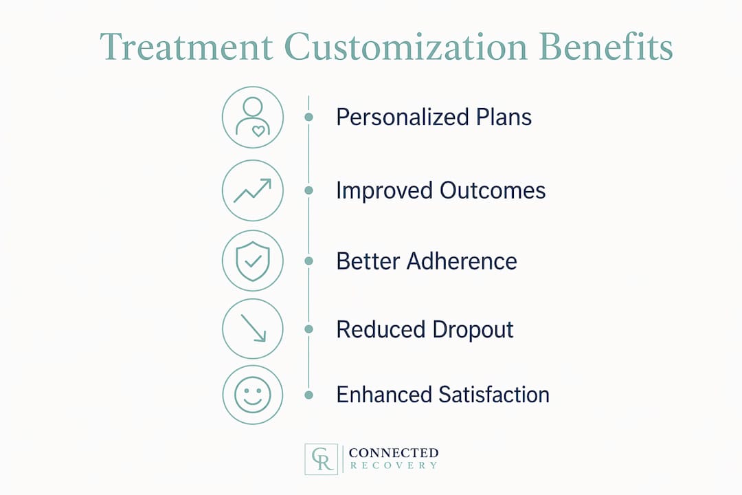 Infographic showing treatment customization benefits