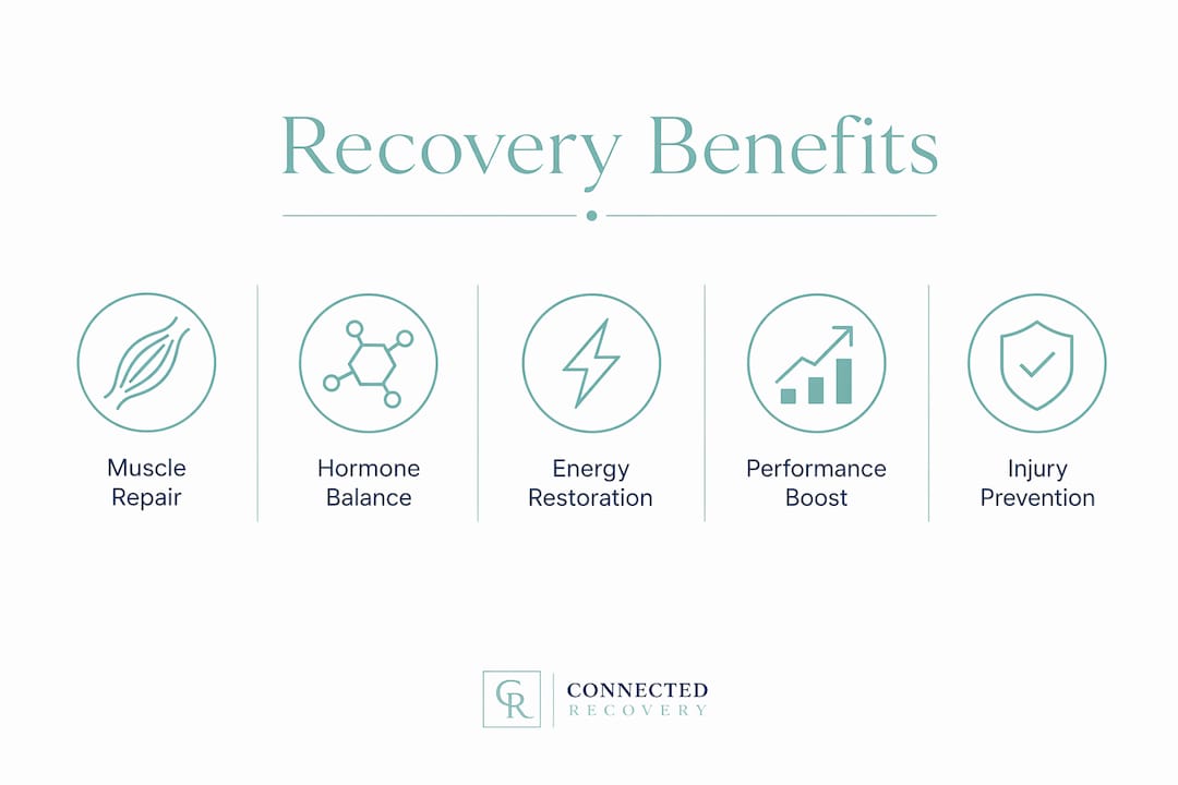 Infographic showing recovery benefits hierarchy