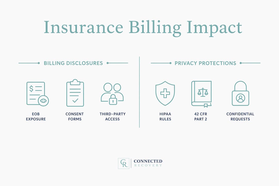 Infographic comparing billing disclosures and privacy protections