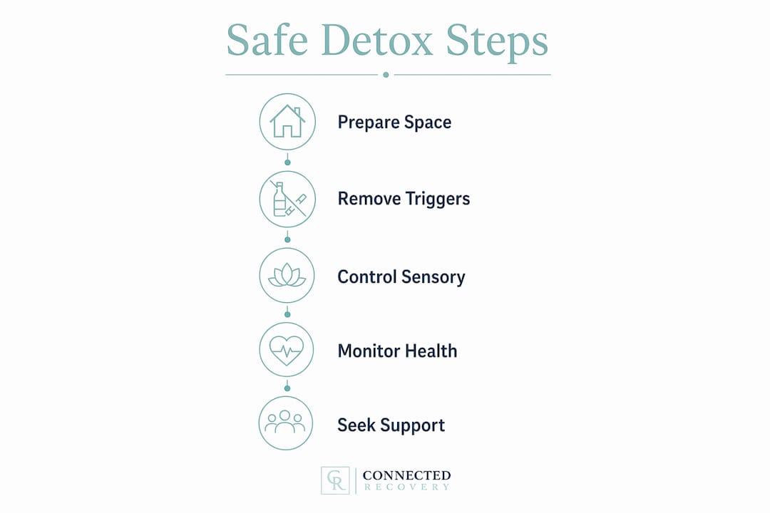Infographic showing safe detox steps at home